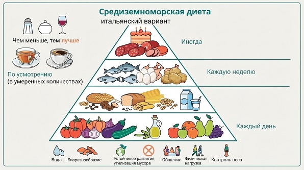 Профилактика инсульта