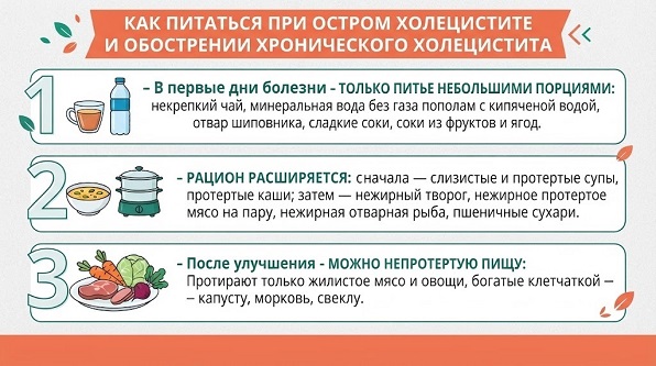 Лечение холецистита неуточненного
